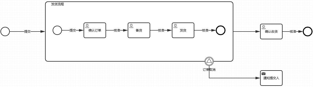 信号事件示例图