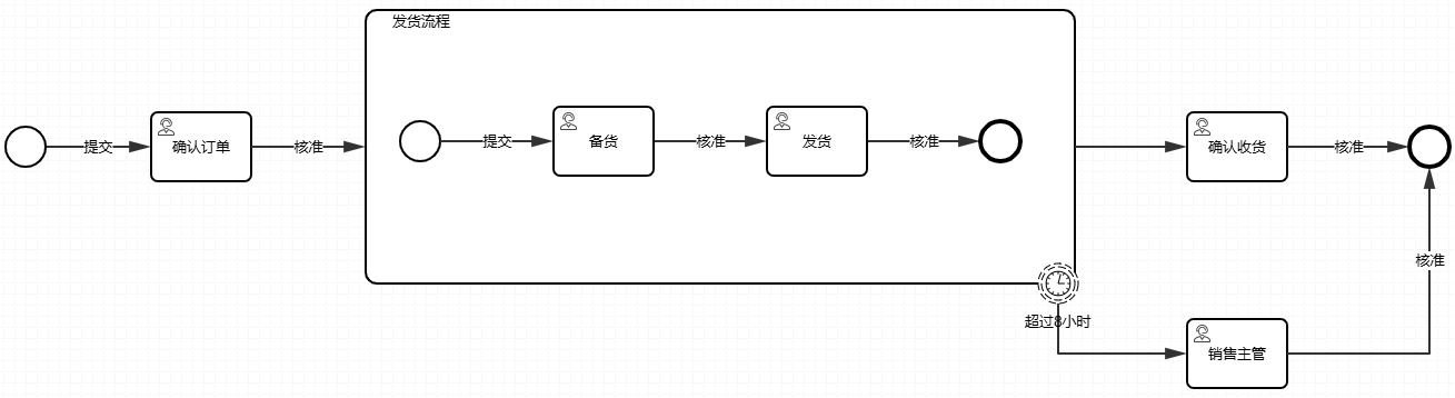 定时边界示例图