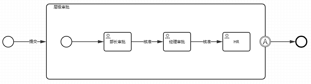 升级边界示例图