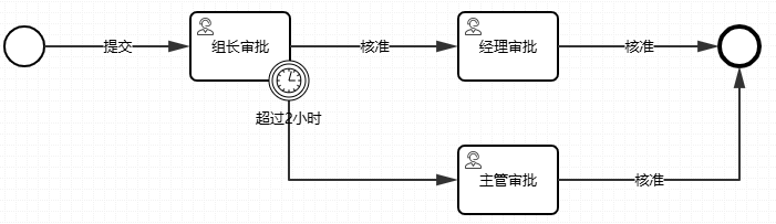 定时边界事件流程图