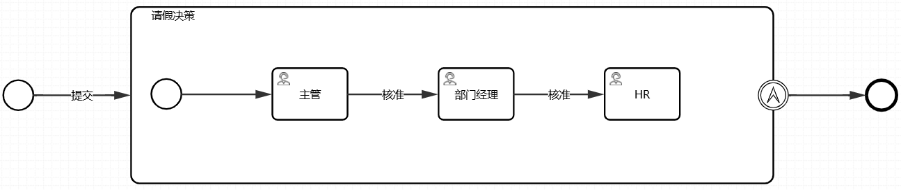 设置边界事件类型