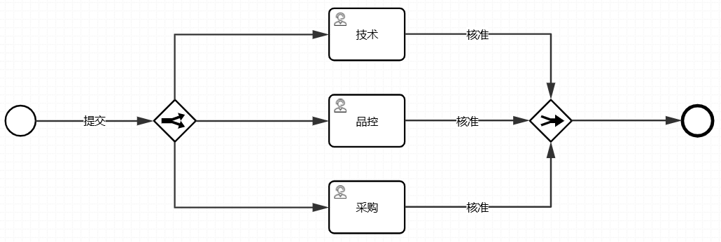 添加分流网关和合流网关